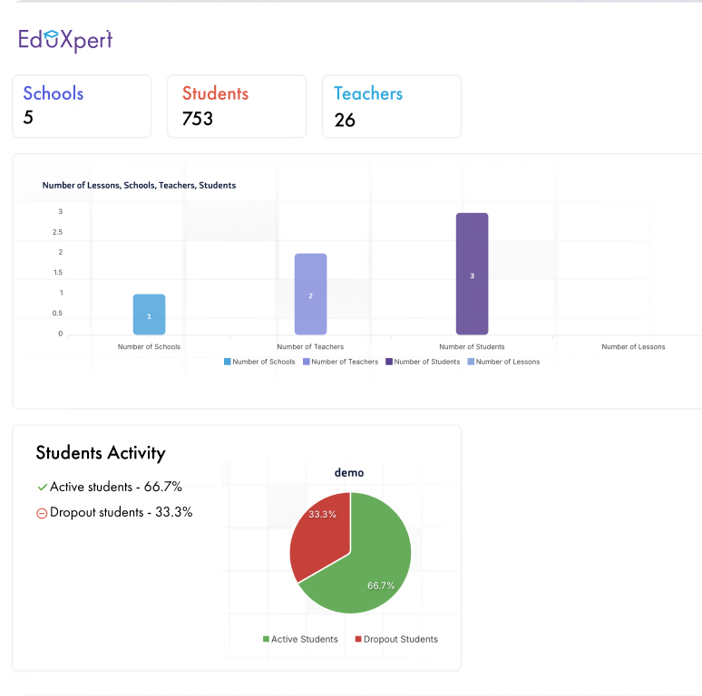 صورة لوحة متابعة الأداء